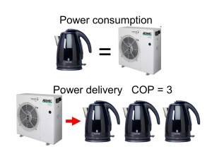 The power multiplier