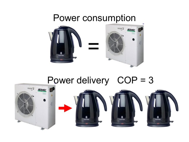 The power multiplier